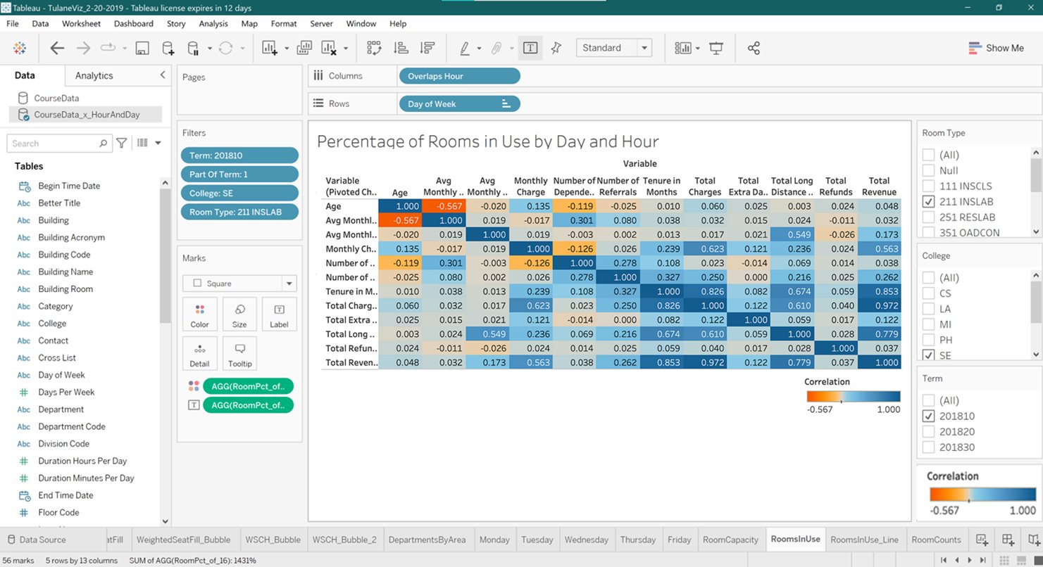 Power BI · Tableau