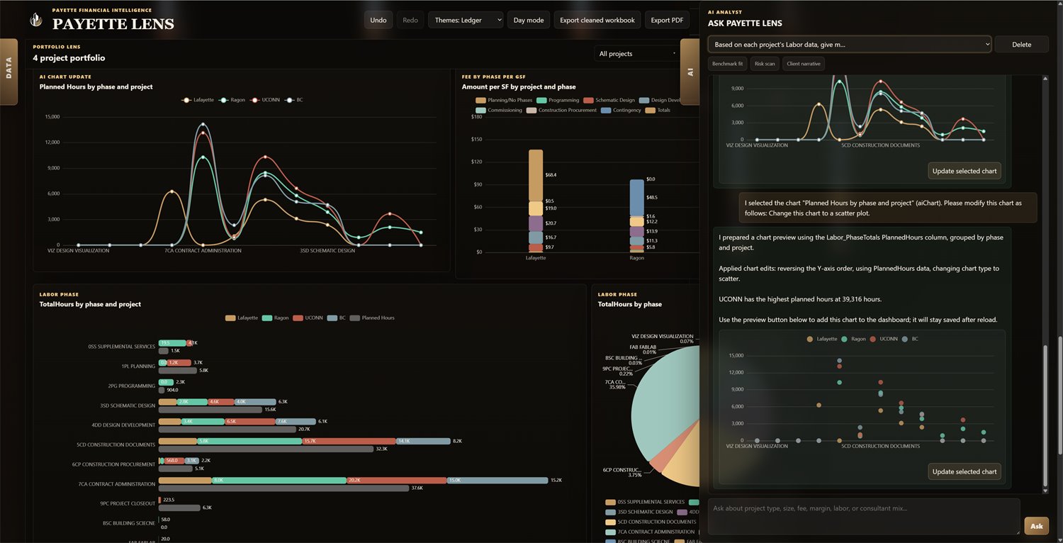 Data visualization preview